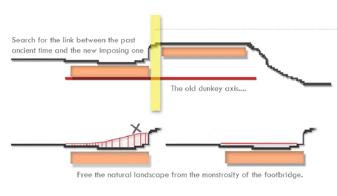 Section drawing — benching excavation